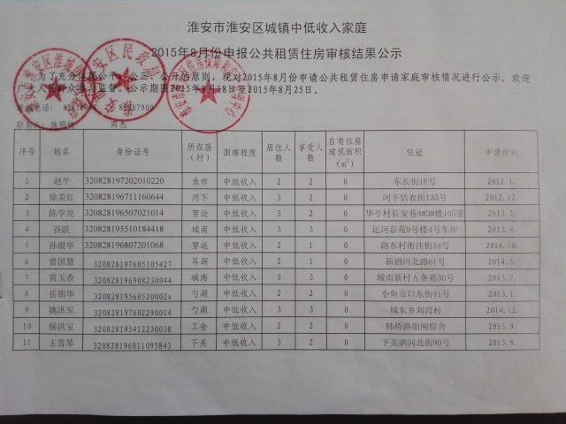 2015年公共租赁住房批准分配对象情况